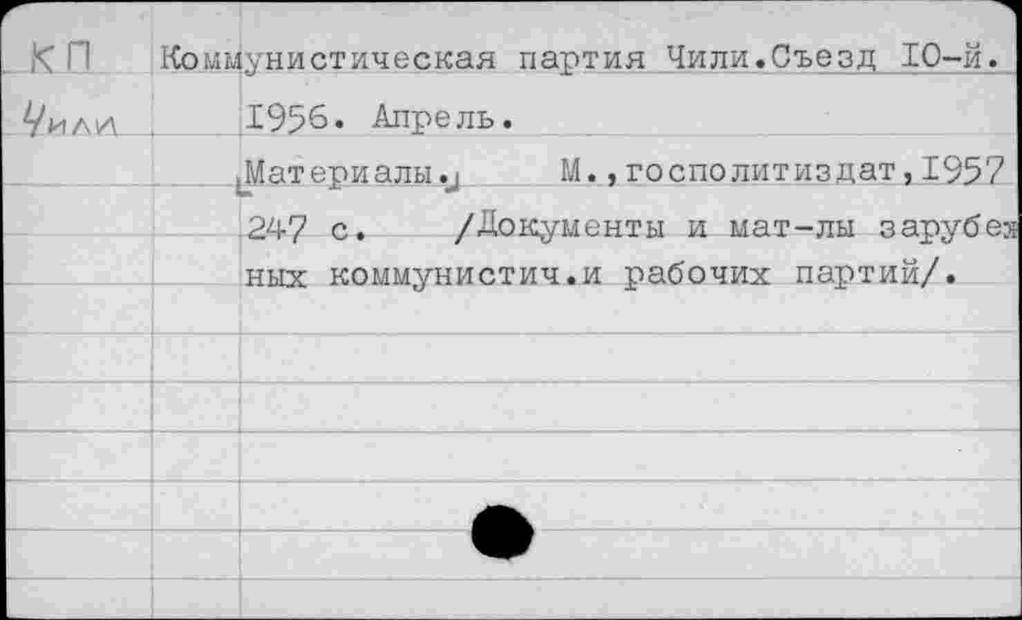 ﻿Г- . КП	Комы	унистическая партия Чили.Съезд 10-й.
		1956. Апрель.
			Материалы.,	М., го спо лит из дат, 1952
		247 с.	/Документы и мат—лы зарубе^
		ных коммунистич.и рабочих партий/.
		
		
		
		
		
		
		